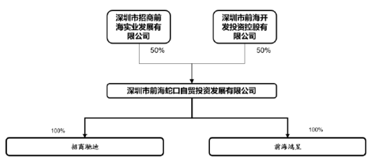 70億引戰重組遭問詢，招商蛇口以62頁PDF詳盡回復深交所