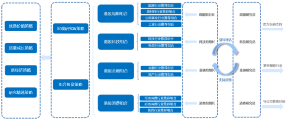 走進南方基金海外投資團隊 揭秘“現(xiàn)代化阿爾法工廠”的實業(yè)投資管理