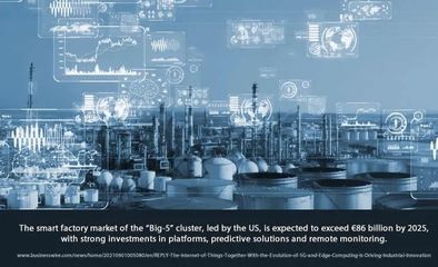 2025 誰將引領(lǐng)智能工廠革命？——實業(yè)投資管理前瞻