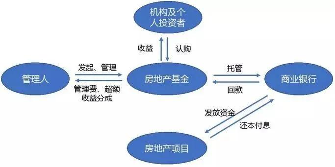 房地產私募股權基金的盈利邏輯與實業投資管理實踐