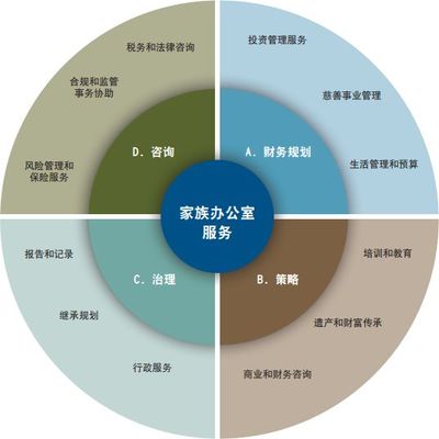 實業(yè)投資管理 解碼高凈值客戶的千萬年薪金融服務選擇